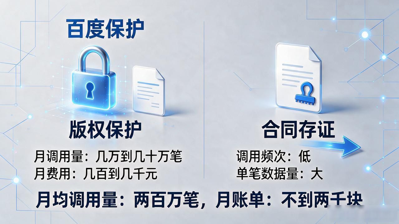 百度链上链费用怎么算？按次计费标准和省钱技巧全在这
